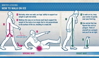how to walk on ice (drawing)